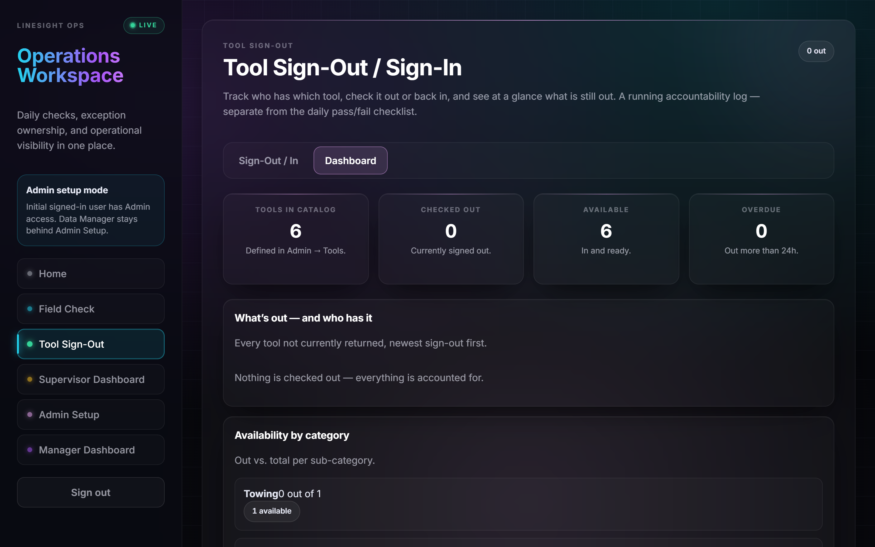 Tool Sign-Out add-on dashboard: tools in catalog, checked out, available, overdue, and availability by category.